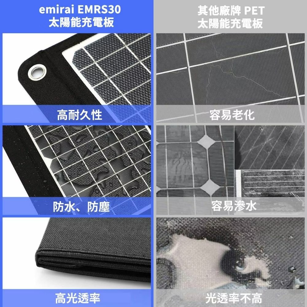日本emirai 30W折疊式冒險太陽能板 充電板 可摺疊 露營 逐露天下-細節圖7