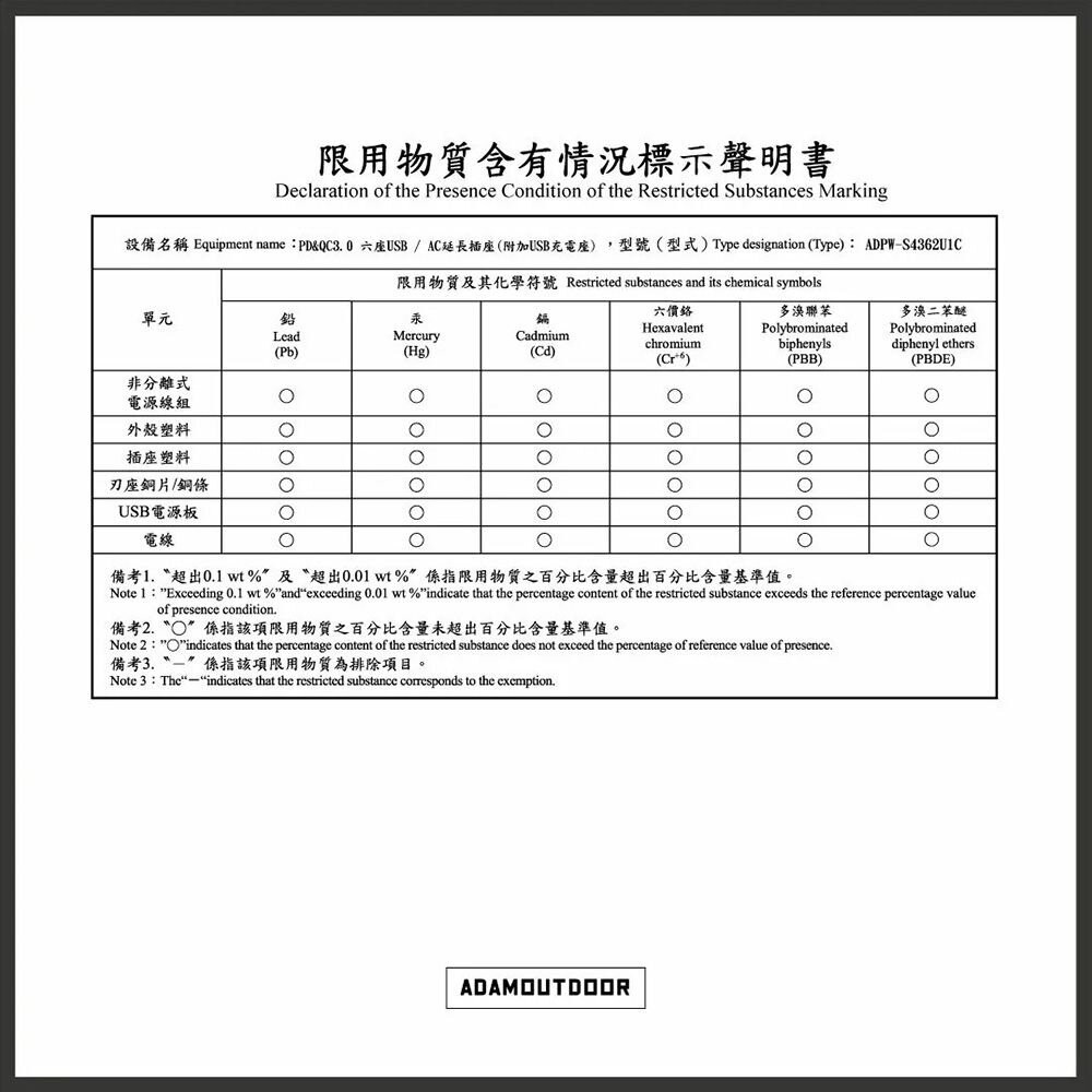 ADAM 高效能4開6插30WPD延長線 1.8M 充電線 露營 逐露天下-細節圖8