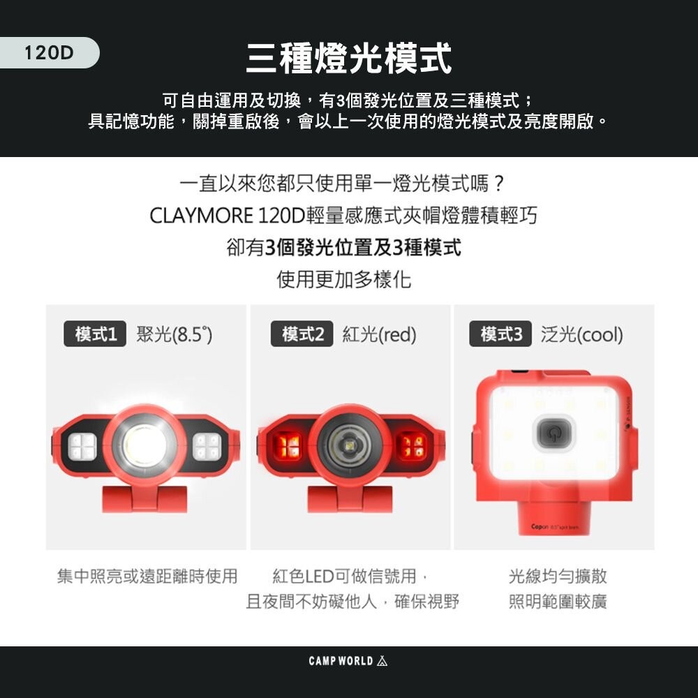 CLAYMORE 120D 感應式輕量夾帽燈 頭燈 夾帽燈 帽燈 手電筒 露營 逐露天下-細節圖6