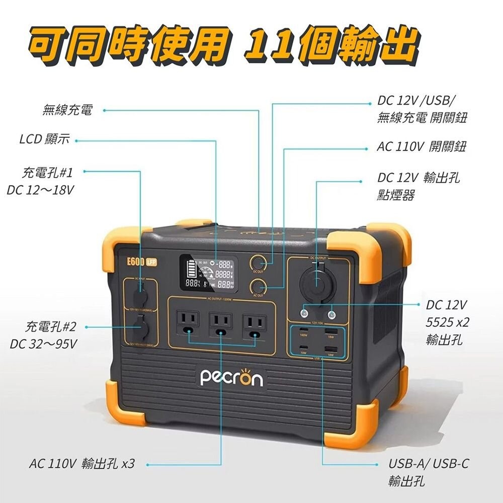 PECRON E600LFP 1200W 性能小鋼炮 便攜式戶外行動電源 R56741 充電器 露營 逐露天下-細節圖6