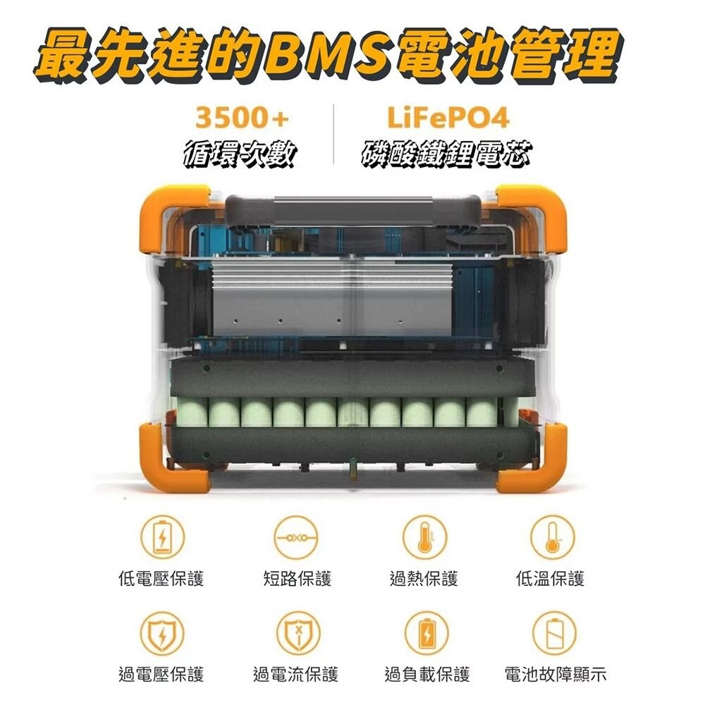 PECRON E600LFP 1200W 性能小鋼炮 便攜式戶外行動電源 R56741 充電器 露營 逐露天下-細節圖8