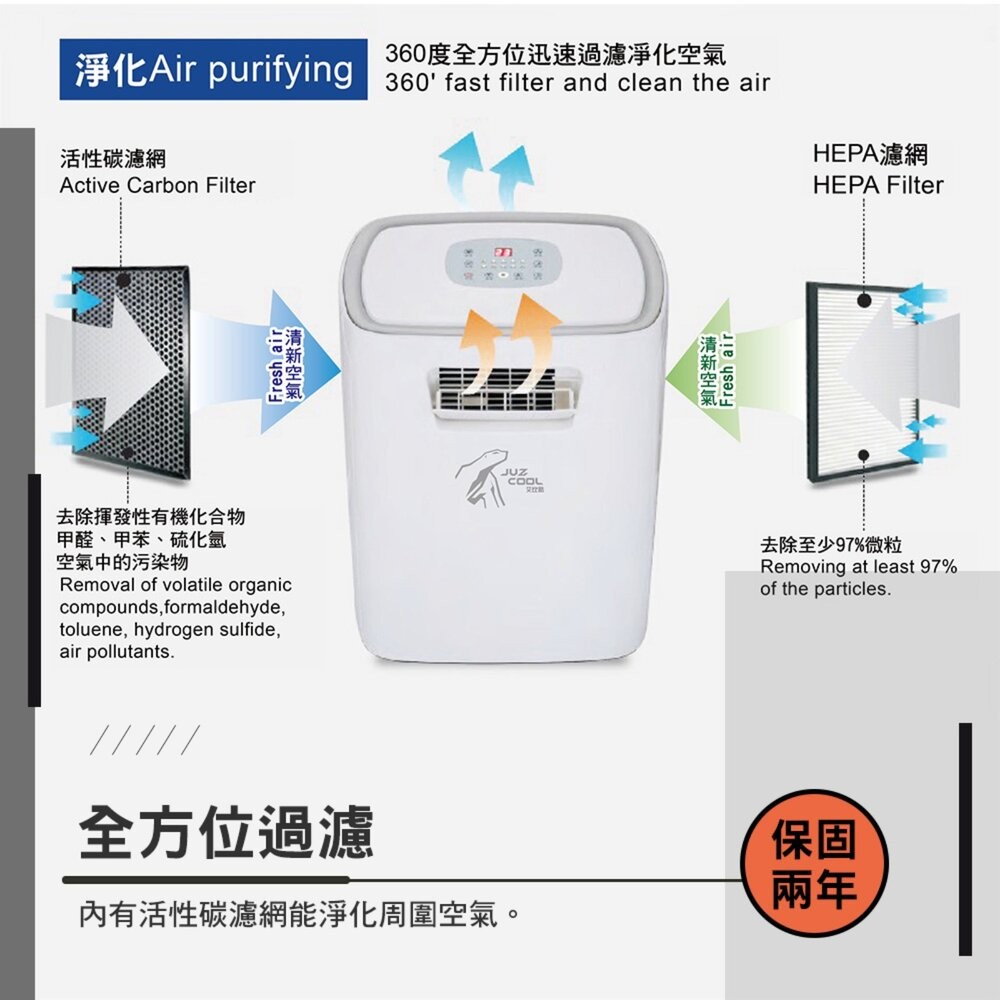 艾比酷 移動式冷氣 JUZ400 425W 保固兩年 除濕 冷氣 車用冷氣 露營冷氣 車露冷氣-細節圖4