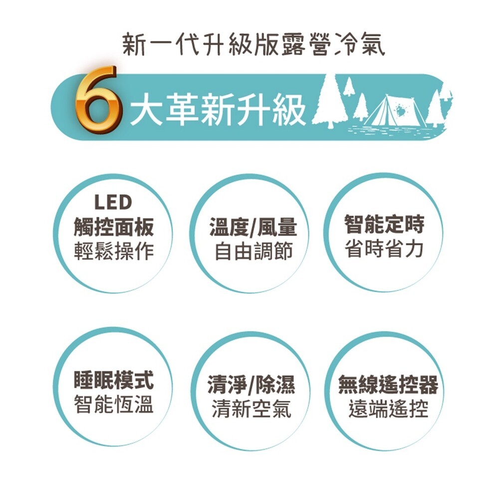 SANSUI 山水冷氣 SAC700 最新款 6500BTU 車用冷氣 移動式冷氣 露營冷氣 露營 逐露天下-細節圖4
