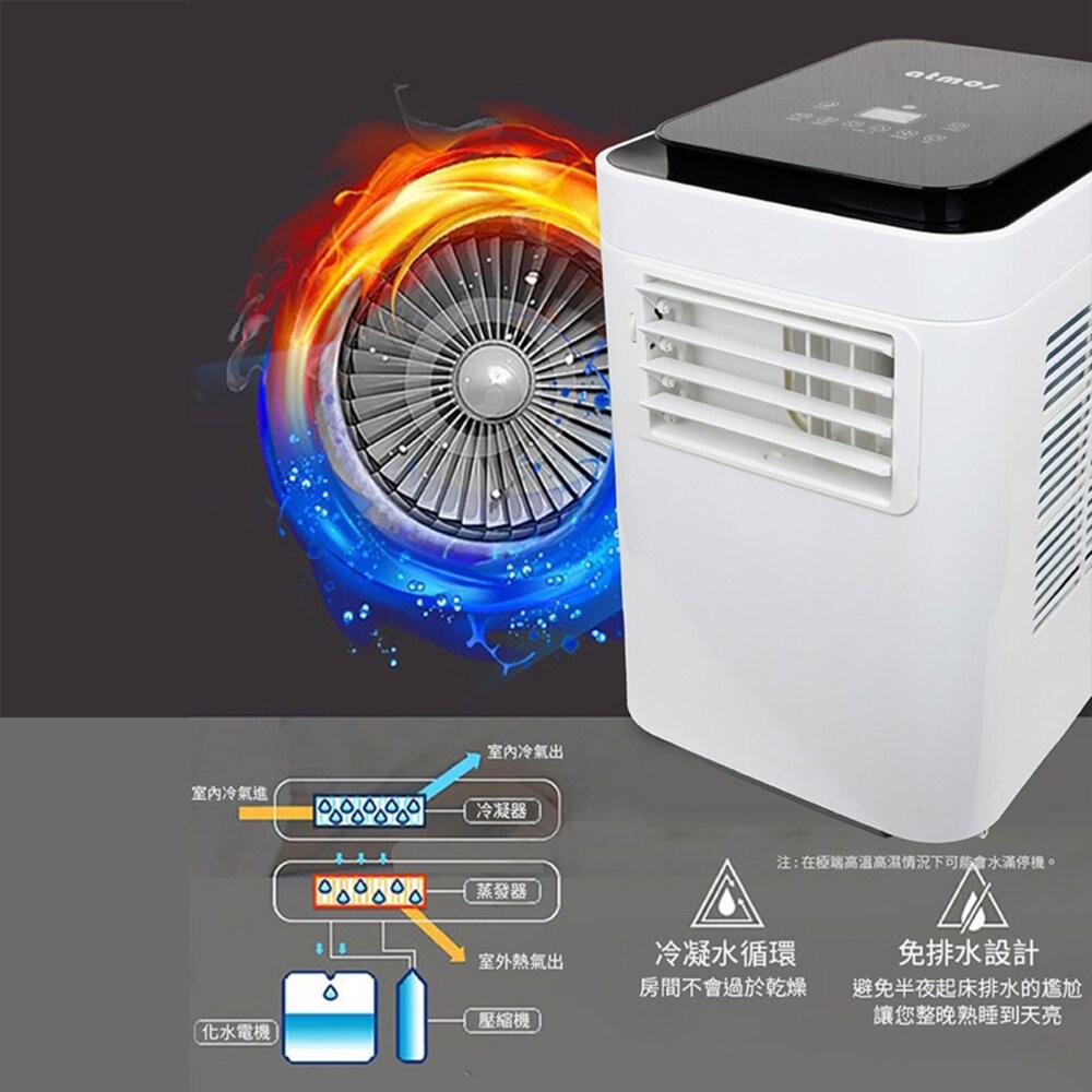 ATMOS 大氣層移動冷氣 TAC-560 空調 戶外冷氣 露營 逐露天下-細節圖8