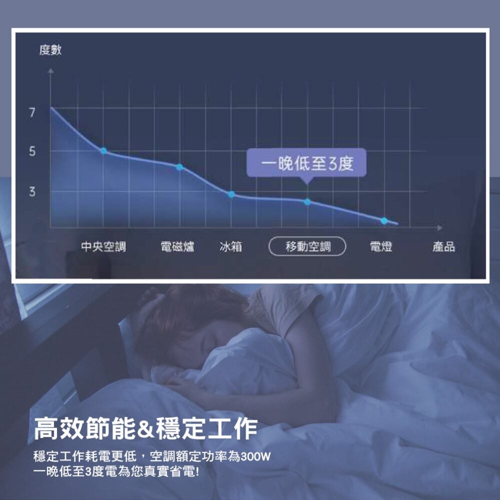 CEC 極地風洞 移動式冷氣 CEC2006073 行動冷氣 露營 逐露天下-細節圖7