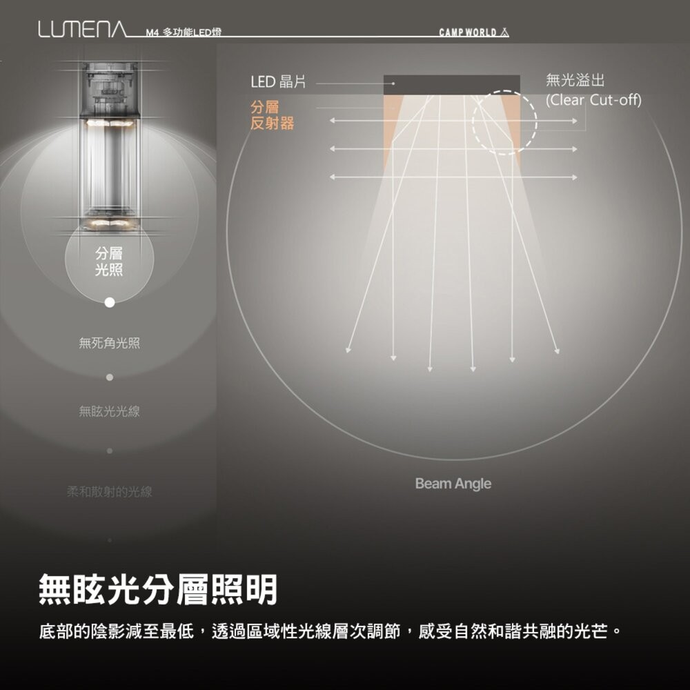N9 LUMENA M4 多功能LED燈 燈 照明燈 充電燈 帳篷燈 露營燈具 營燈 露營燈 露營 逐露天下-細節圖5