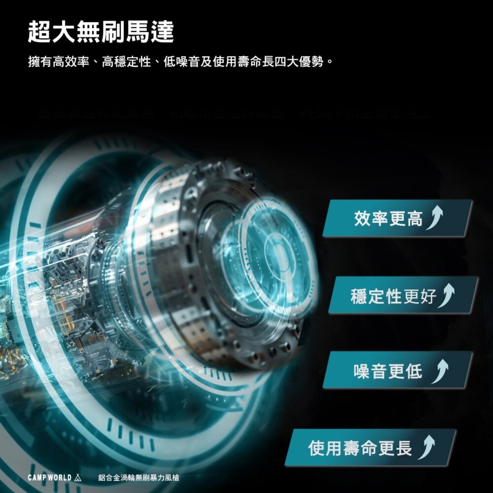 PHILO PF50 PRO 鋁合金渦輪無刷暴力風槍 登山 戶外 Typr-C 露營 逐露天下-細節圖4