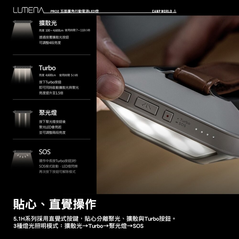 N9 LUMENA PRO2 五面廣角行動電源LED燈 燈 照明燈 充電燈 帳篷燈 露營燈具 露營燈 營燈 露營 逐露天-細節圖6