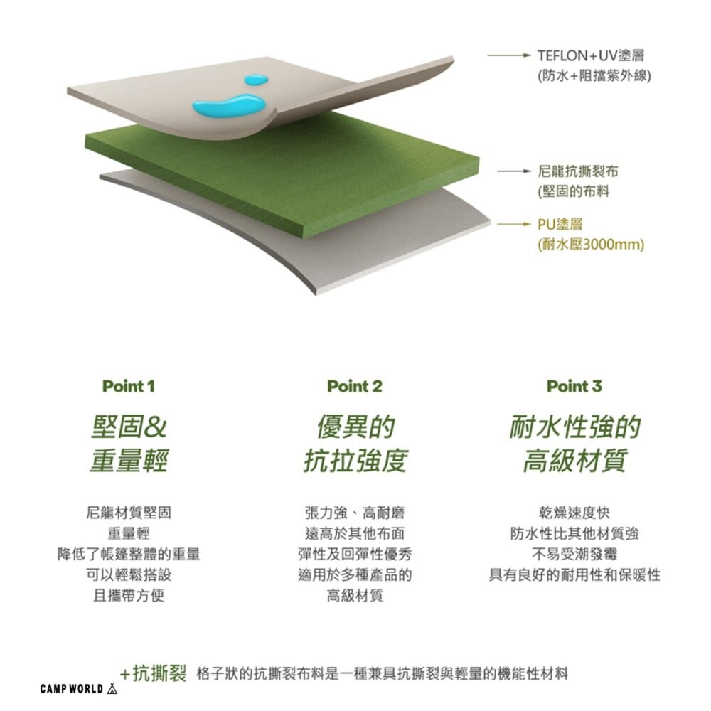 KZM 獵鷹座四環帳 帳篷 露營帳篷 輕量帳篷 登山帳篷 露營帳 客廳帳 單人帳篷 雙人帳篷 隧道帳 露營 逐露天下-細節圖8