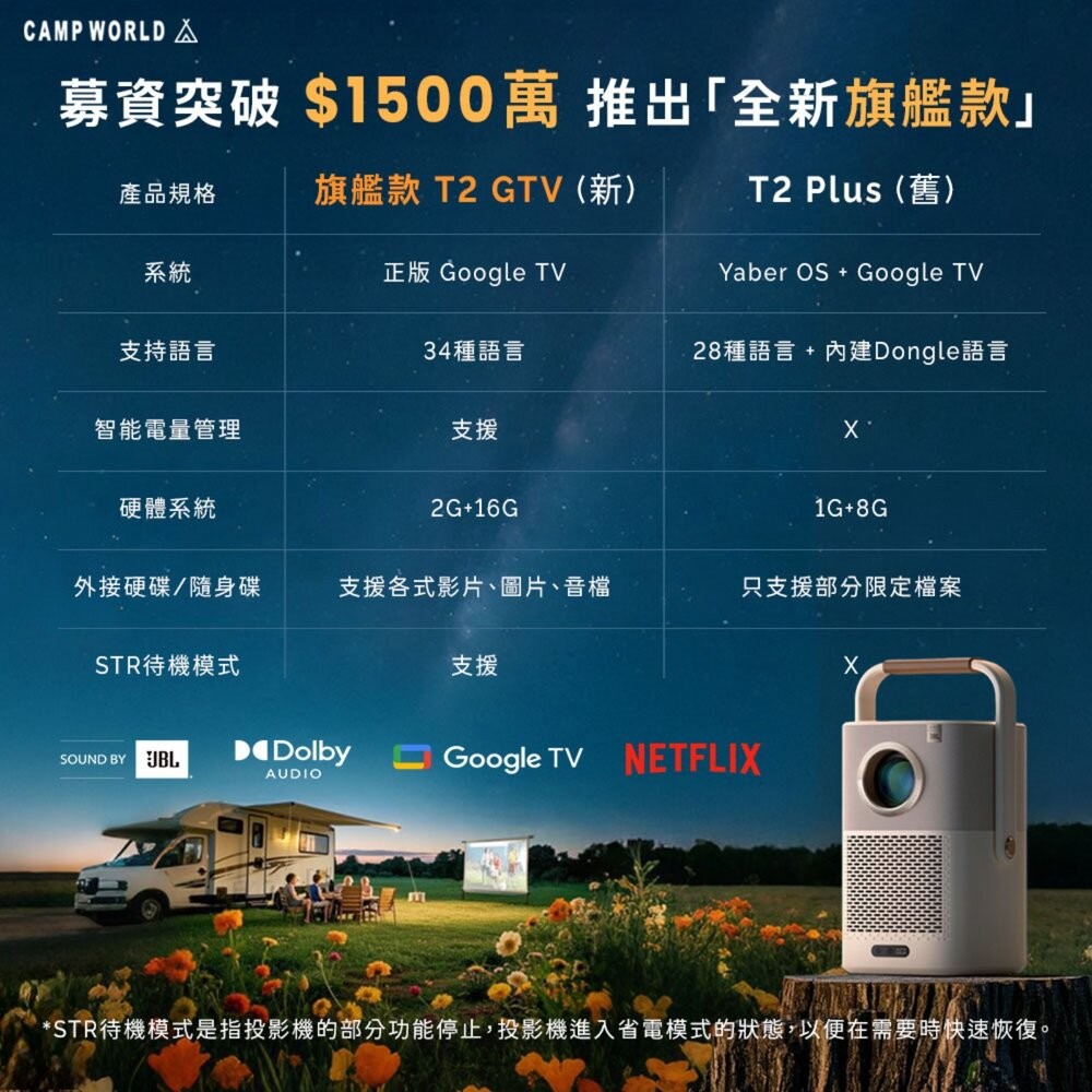 YABER 旗艦款 金沙 隨身投影機 T2 GTV 含電視棒 4k投影機 小型投影機 露營 逐露天下-細節圖5