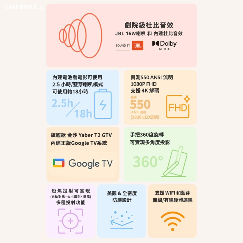 YABER 旗艦款 金沙 隨身投影機 T2 GTV 房間投影機 4k投影機 小型投影機 露營 逐露天下-細節圖6