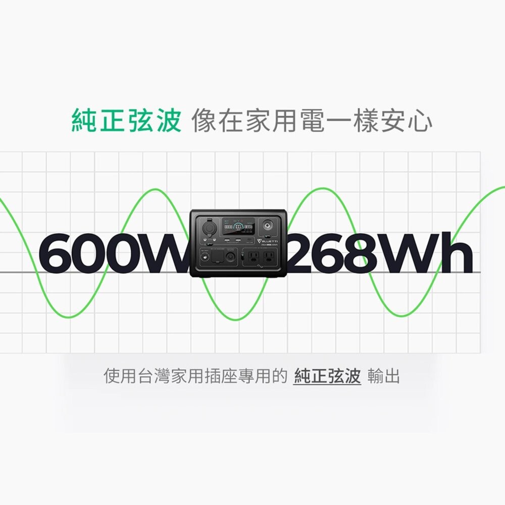 蔚藍 BLUETTI EB3A 戶外行動電站 行動電源 戶外電源 移動電源 露營電源 露營電池 露營 逐露天下-細節圖6