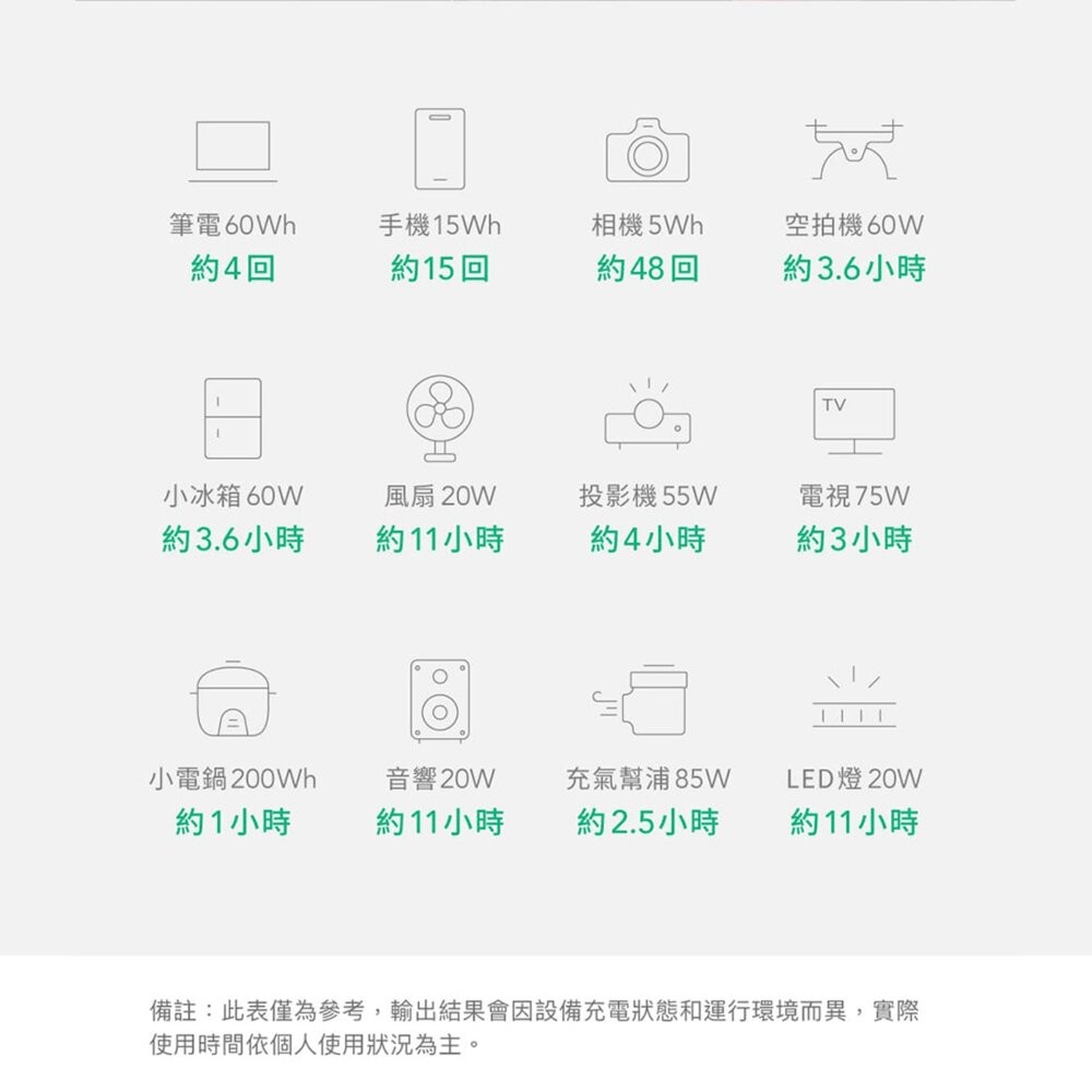 蔚藍 BLUETTI EB3A 戶外行動電站 行動電源 戶外電源 移動電源 露營電源 露營電池 露營 逐露天下-細節圖7