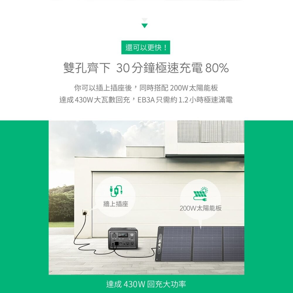 蔚藍 BLUETTI EB3A 戶外行動電站 行動電源 戶外電源 移動電源 露營電源 露營電池 露營 逐露天下-細節圖10