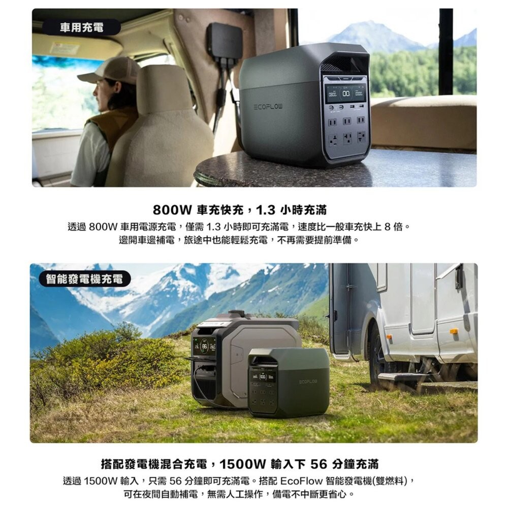 ECOFLOW Delta 3 戶外儲能電源 行動電源 戶外電源 移動電源 露營裝備 露營電源 太陽能 露營 逐露天下-細節圖7