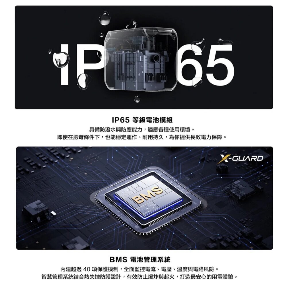 ECOFLOW Delta 3 戶外儲能電源 行動電源 戶外電源 移動電源 露營裝備 露營電源 太陽能 露營 逐露天下-細節圖11