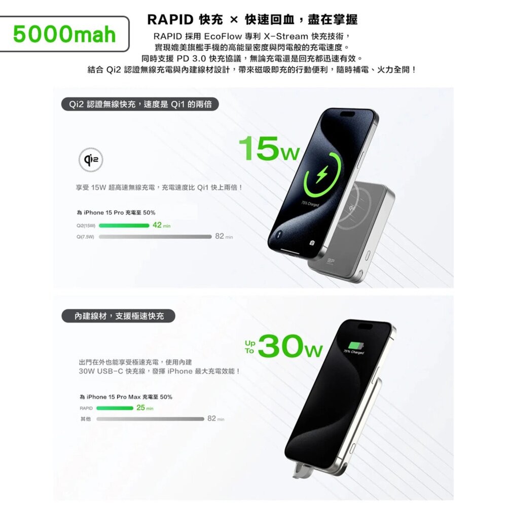 ECOFLOW RAPID 快充磁吸行動電源 5000mah 10000mah 行動電源 電源 戶外電源 移動電源 戶外-細節圖5