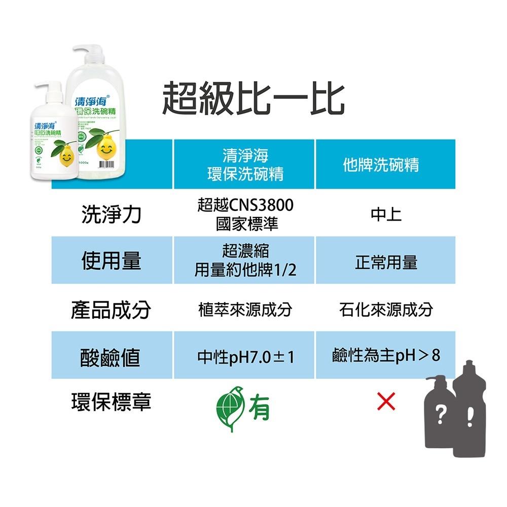 清淨海 環保洗碗精 500G 洗碗 碗盤 洗碗精 濃縮 環保標章 中性 溫和 不咬手 洗後不殘留-細節圖4