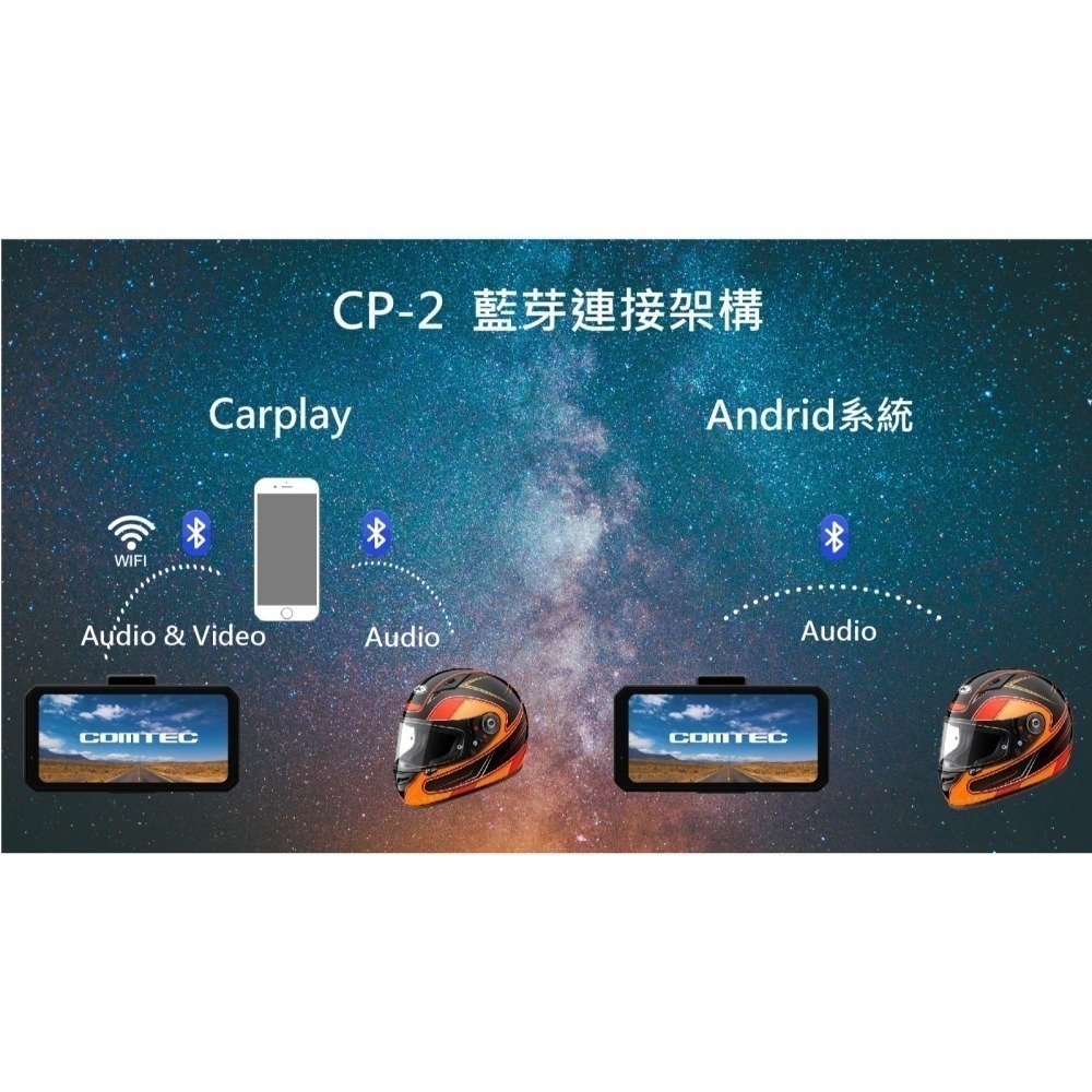 COMTEC CP-2快拆型 安卓Carplay 雙鏡頭+胎壓+遙控器【送硬殼包+防塵罩＋128g記憶卡+硅膠保護套】-細節圖4
