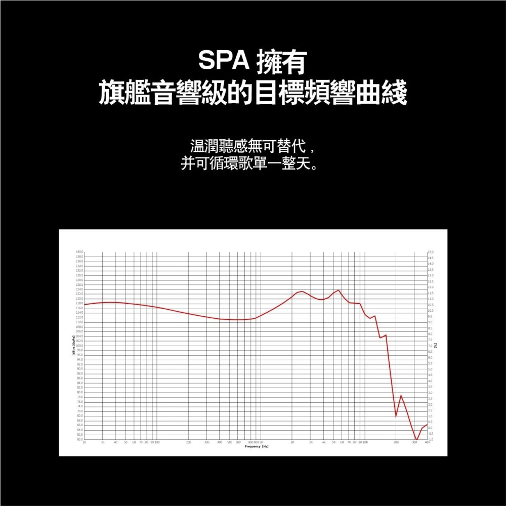 麗弦 銀天使 SPA-PRO Ultra 蛇年限定 發燒有線耳機-細節圖4