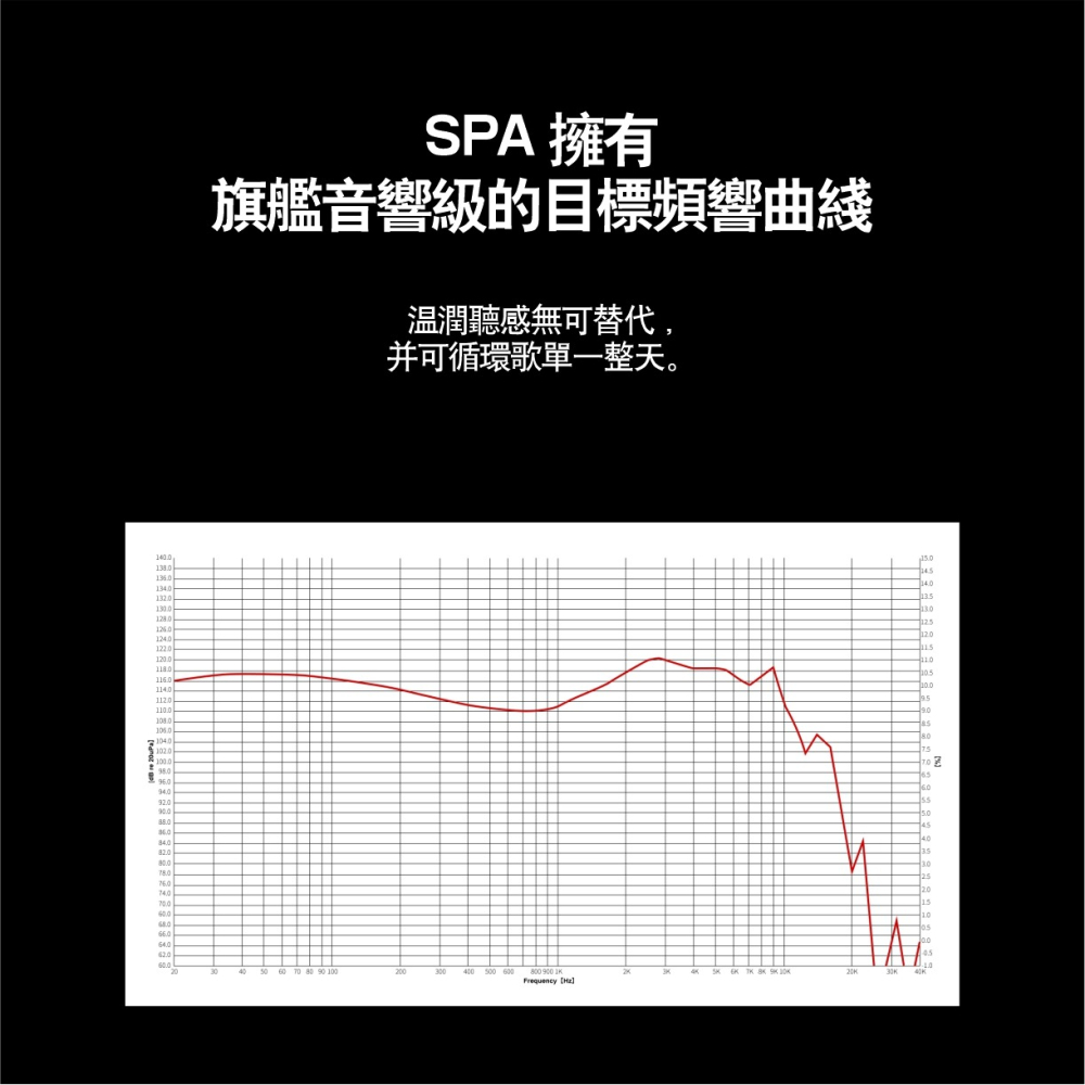 麗弦 銀天使 SPA-Hi End Ultra 蛇年限定 發燒有線耳機-細節圖5