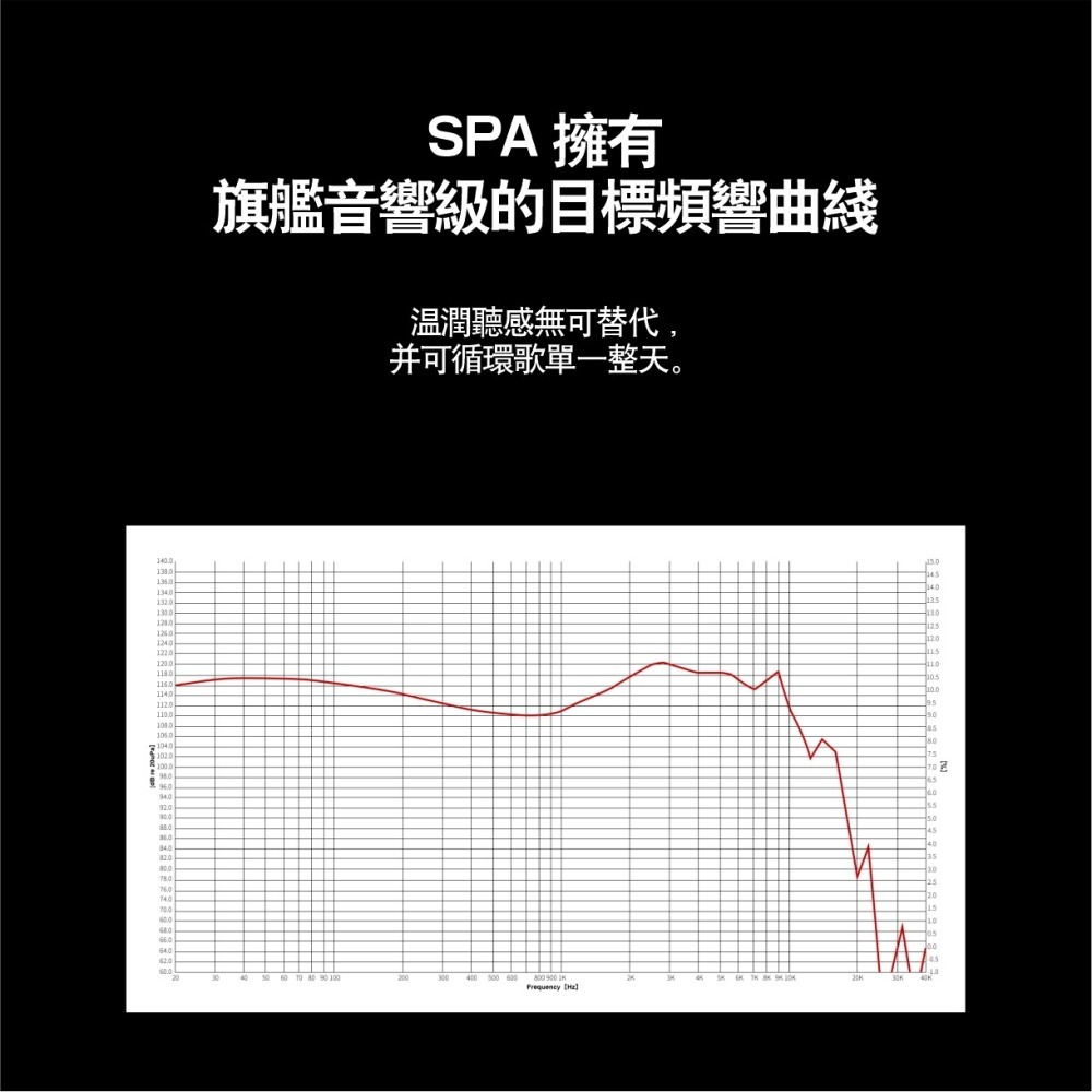 麗弦 銀天使 SPA-Hi End Limited Edition2 蛇年限定 限量發燒有線耳機-細節圖3