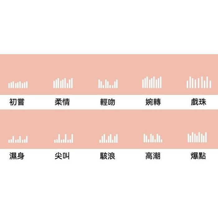 愛如潮水❤ 嘟嘟鳥二代 吸吮跳蛋 吸吮器 跳蛋 迷你情趣用品 女用情趣用品  防水跳蛋 多頻震動-細節圖5