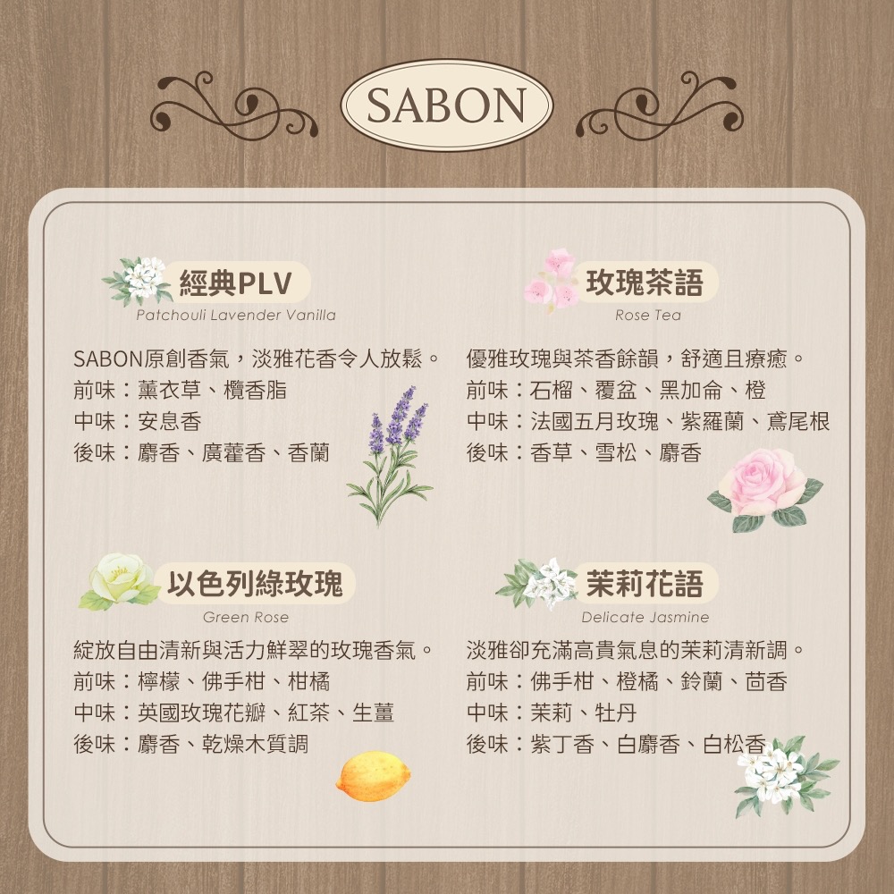 SABON 身體乳液 200ml-細節圖3