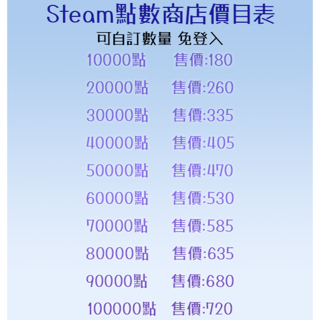 Steam點數商店點數-細節圖2