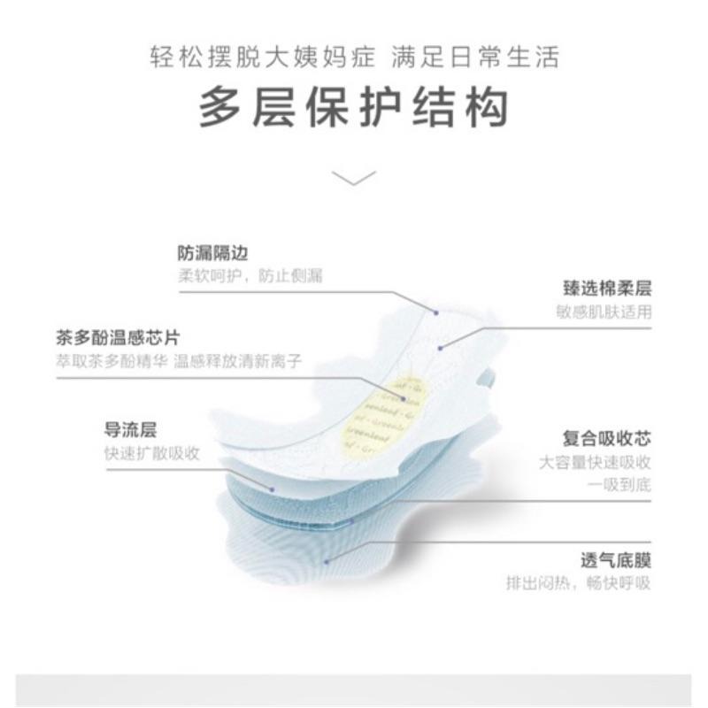 【免運】綠葉愛生活 臻享7日 衛生棉 【藍色包裝 超薄夜用棉柔6片280mm】 【24H寄出】-細節圖5