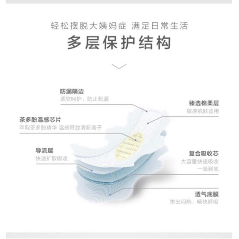 【免運】綠葉愛生活 臻享7日 衛生棉【粉色包裝 超薄迷你日用棉柔】 【24H寄出】-細節圖7