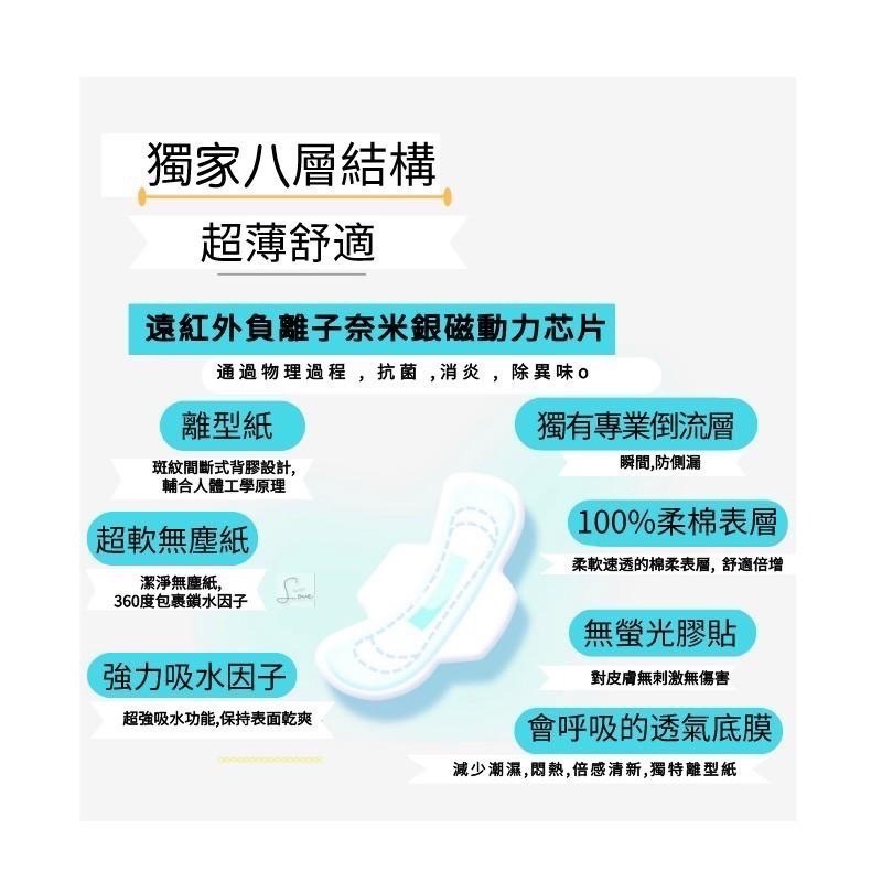 【綠葉】愛生活 遠紅外負離子奈米銀磁動力芯片 衛生棉、護墊、日用、夜用，加長衛生棉 ，正品保證，滿額免運 現貨-細節圖3
