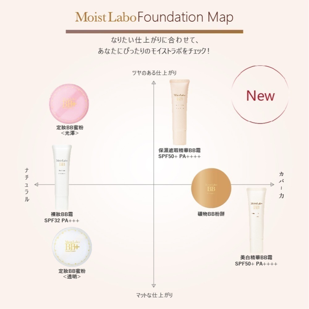 日本Moist Labo 明色美白精華BB霜~01-白皙/02-珠光~-細節圖6
