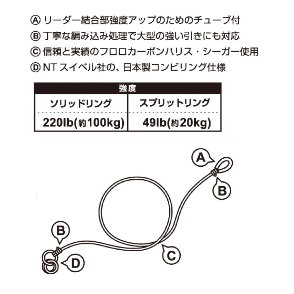 東區釣具 東湖.汐止🎣 MAGBITE 白帶防咬線 50CM MBA06-細節圖2