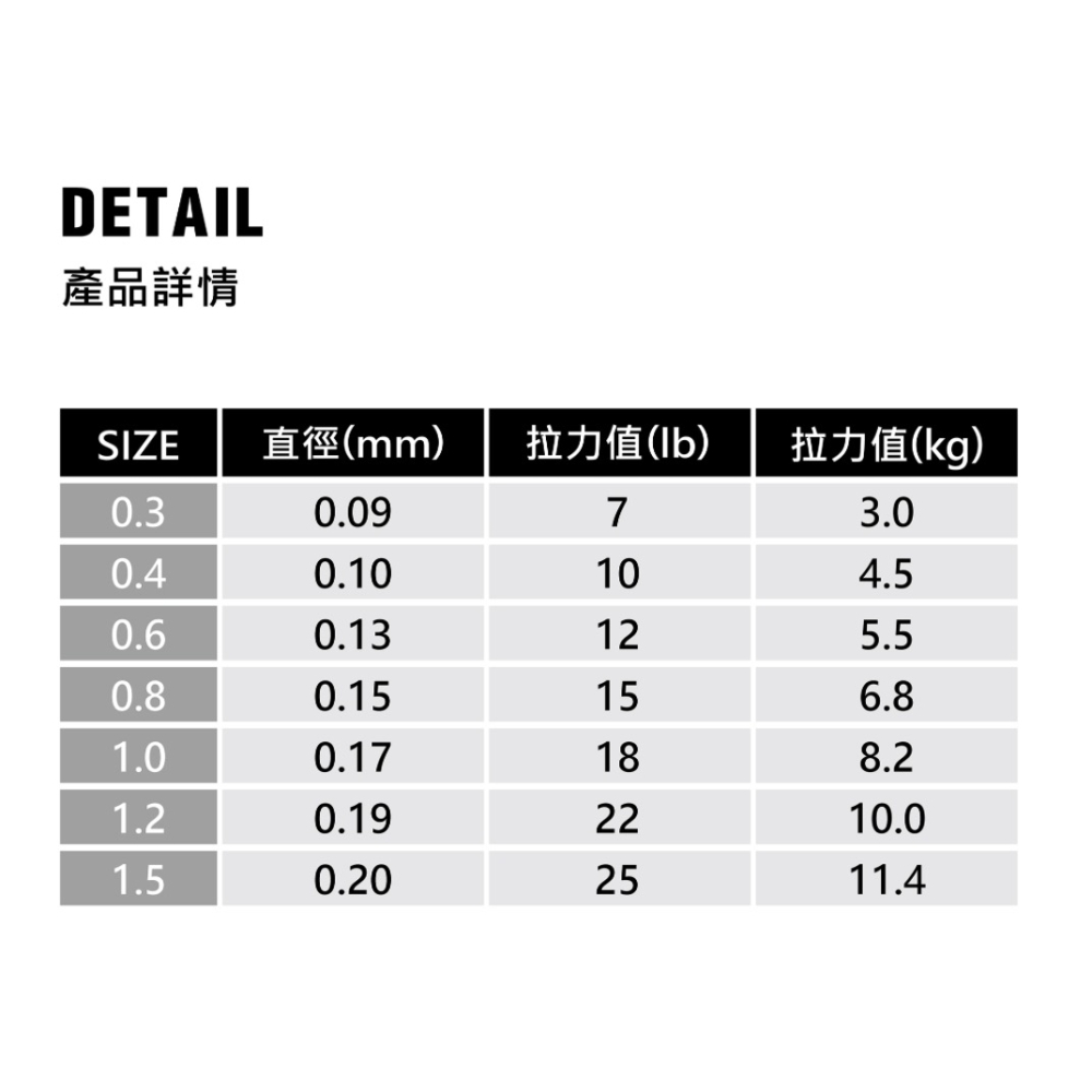 福利釣具 🎣 WEFOX HAVEN X4 PE LINE (四編/單色)  PE線 路亞-細節圖4