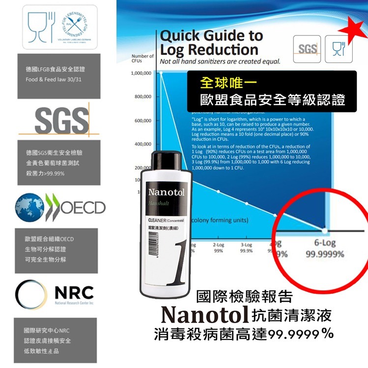 德國 Nanotol 石材/礦物 奈米塗層 250ml 奈米保護劑 保護液 抗油 抗污 防黏塵 疏水 保護塗層-細節圖11