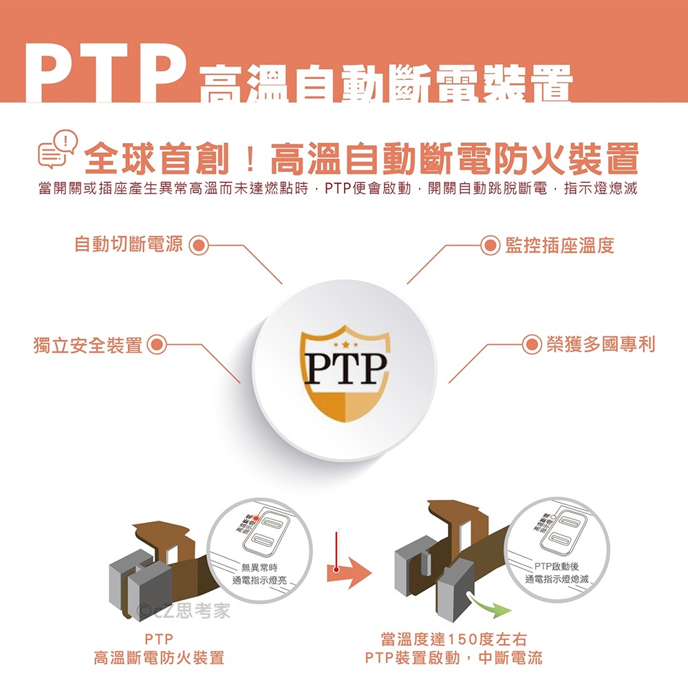 【299免運】日亞 PD20W 快速閃充電源供應器 UB-51 充電器 充電轉接頭 快充頭 轉接頭 充電頭 旅充頭-細節圖7