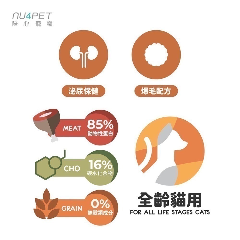 【nu4PET 陪心寵糧】全齡貓 無穀低碳貓糧 鮮雞野莓 1、2、6公斤 貓飼料 飼料 貓飼料大包裝 貓咪飼料 陪心-細節圖3