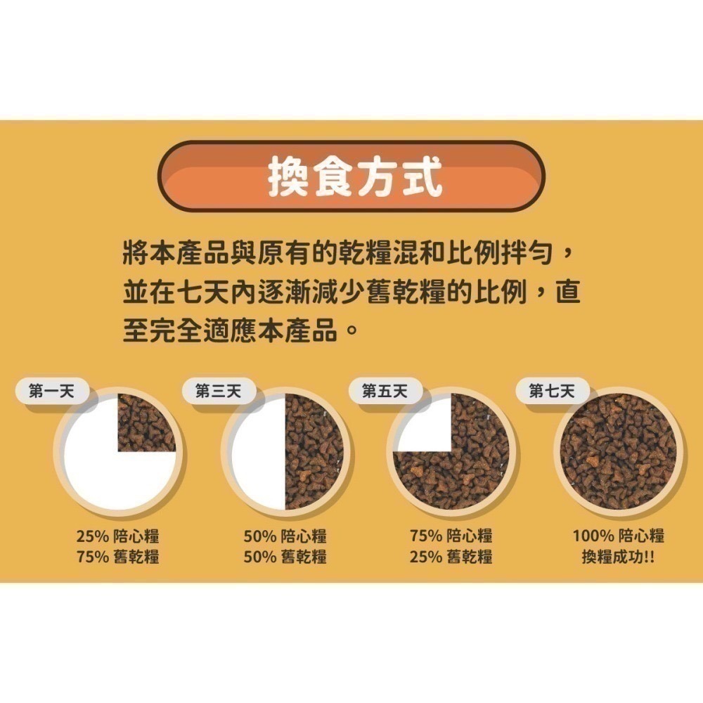 【nu4PET 陪心寵糧】全齡貓 無穀低敏貓糧 海魚野莓 1、2、6公斤 貓飼料 飼料 泌尿保健 貓乾糧 腸道保健-細節圖7