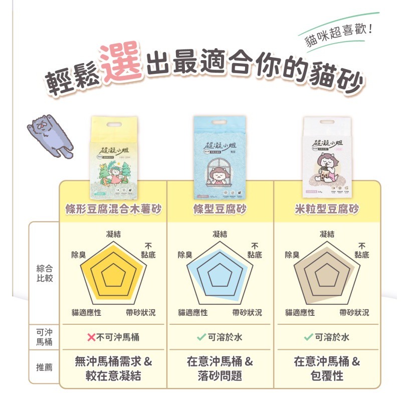 超凝小姐｜益生菌除臭豆腐砂（7L）【綜合口味】多組可選 貓砂 豆腐砂 可沖馬桶 快速凝結 低粉塵 香氛除臭-細節圖7