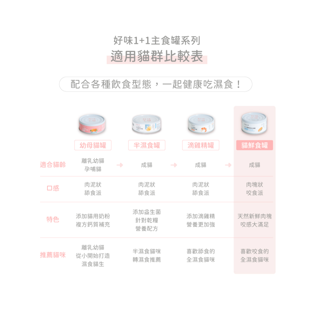 好味小姐1+1貓鮮食主食罐 貓罐 貓主食罐 好味主食罐110g 貓咪罐頭 貓肉塊(全齡貓罐 貓湯罐) 好味小姐鮮食主食罐-細節圖4