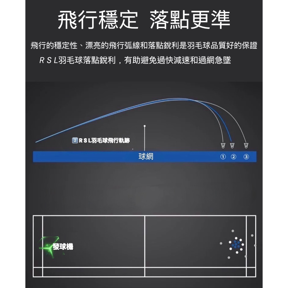 RSL 亞獅龍 羽毛球 3號/ 4號/4號plus /5號｜比賽級穩定飛行｜77 速｜雙打節奏好掌控［免運］-細節圖8