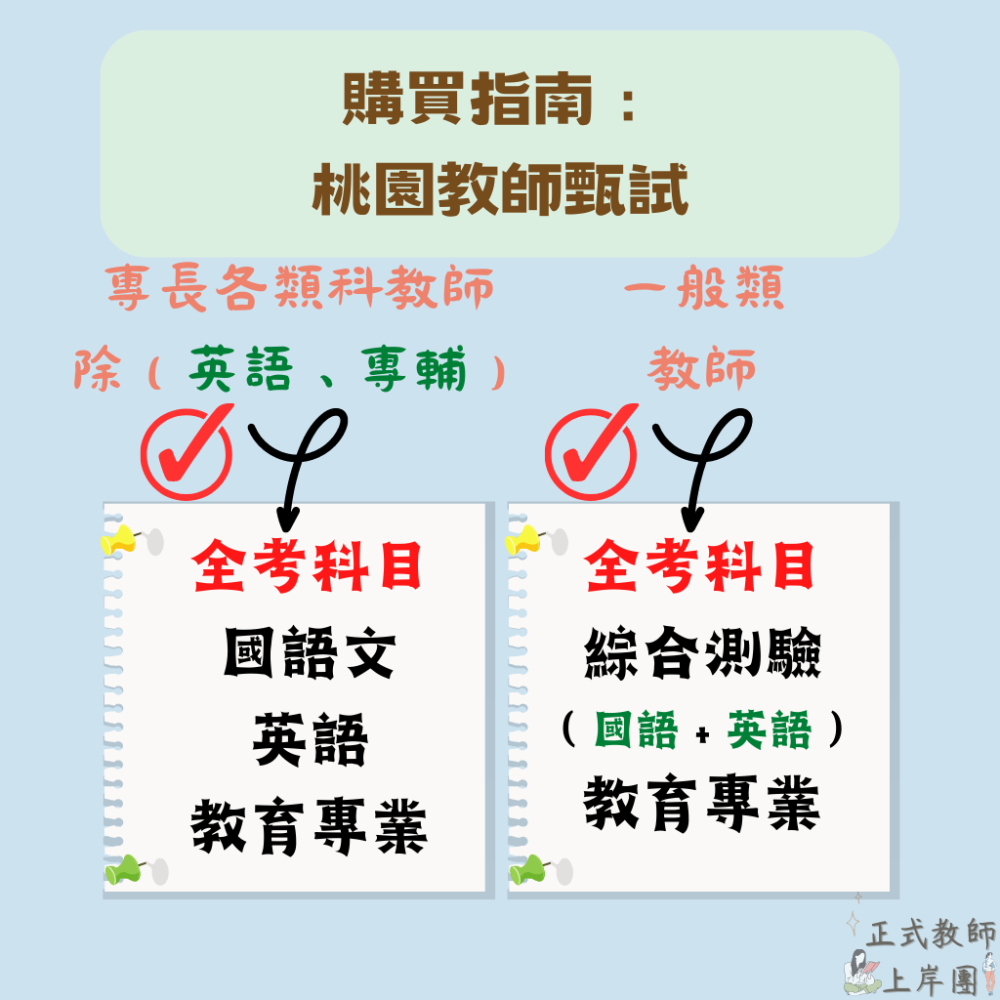 【教師甄試－桃園】桃園市 國小教甄 一般類【全科目】１００－１１５年 專長類 音樂 藝術 體育 自然-細節圖6