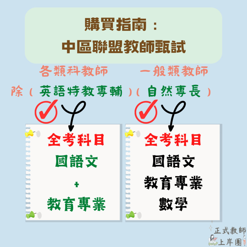 【教師甄試－中區聯盟】中區聯合 國小 教師甄試 一般類 專長類 全科目 數學考古題 １００－１１５年 教育考題 聯招-細節圖6