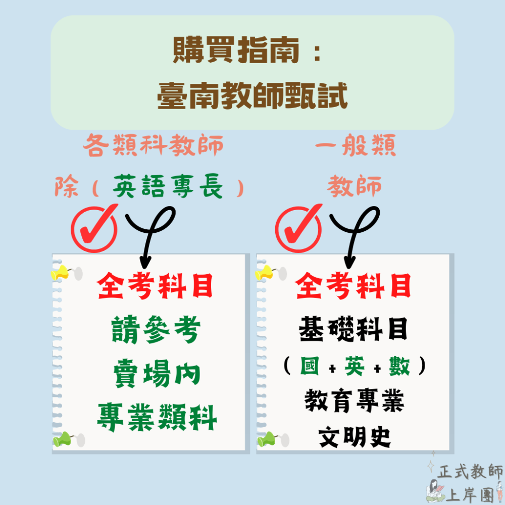 【教師甄試－臺南】臺南市國小教甄 一般類【全科目】100－112年 教育 英語 國語文 考古題 教師甄試 聯招-細節圖7