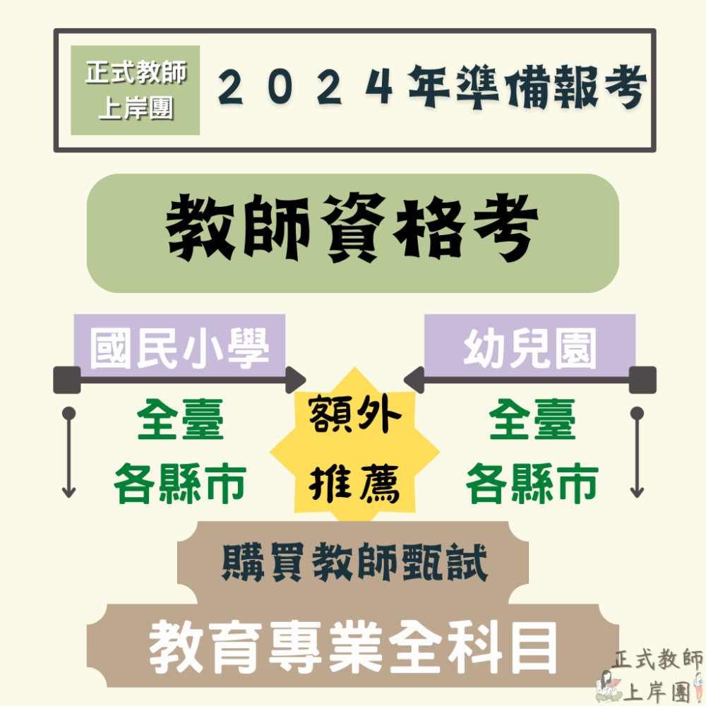 【備戰－教師資格考】教檢 幼教小教中教特教 教育 94-112 100-112 精心整理 歷屆試題 幼兒園 國小 中等-細節圖4