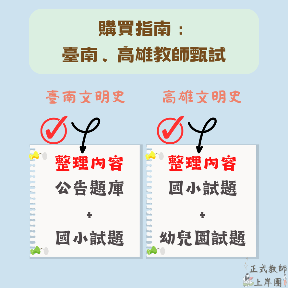 【教師甄試－文明史】教師甄試 １００－１１５ 高雄文史 臺南文史 教育 小教 教師上岸 聯招-細節圖5