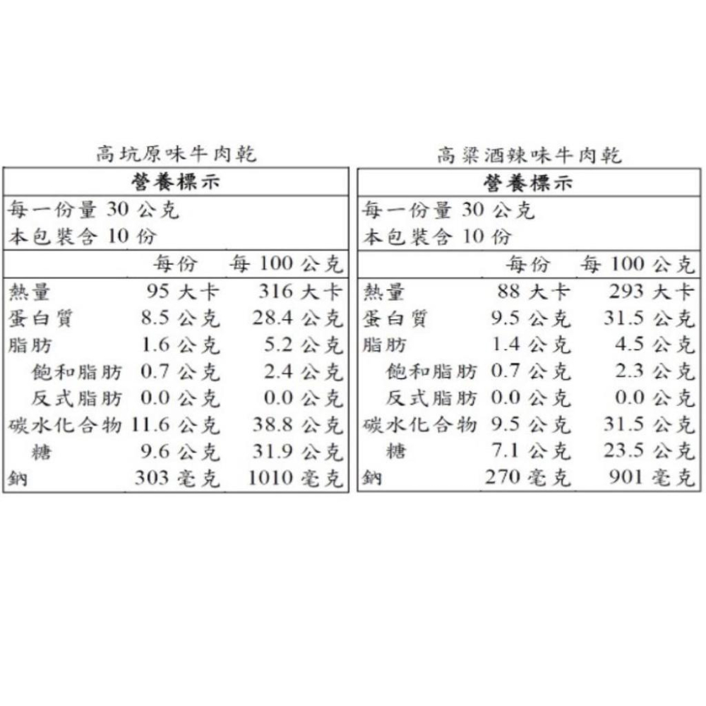 costco 好市多 高坑牛肉乾 (原味+高梁酒辣味) 300公克 各一包  高粱原味+高梁酒辣味 300公克X2入-細節圖4