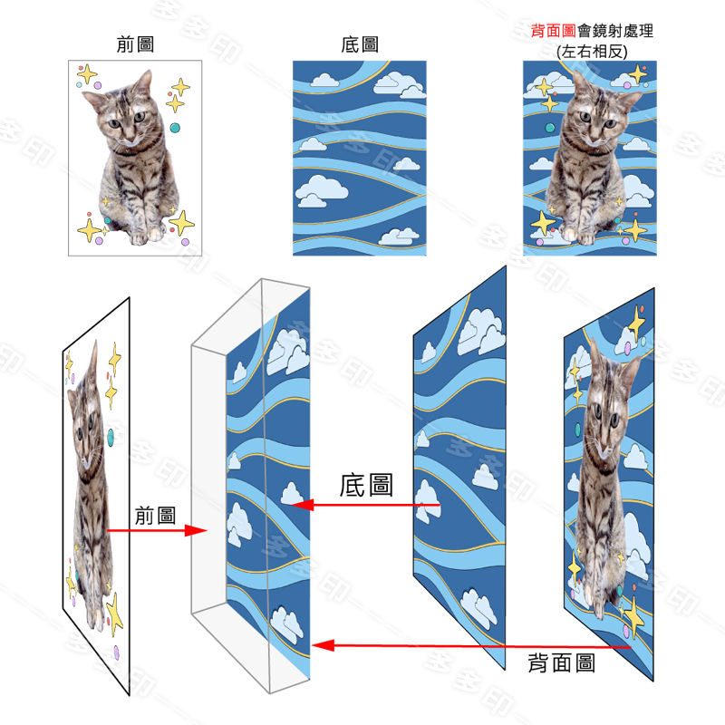 多多印 客製化 鑽切壓克力磚 壓克力磚 壓克力紙鎮 壓克力麻將 訂做 公司團體活動紀念品 偶像動漫同人網紅周邊 訂製-細節圖11