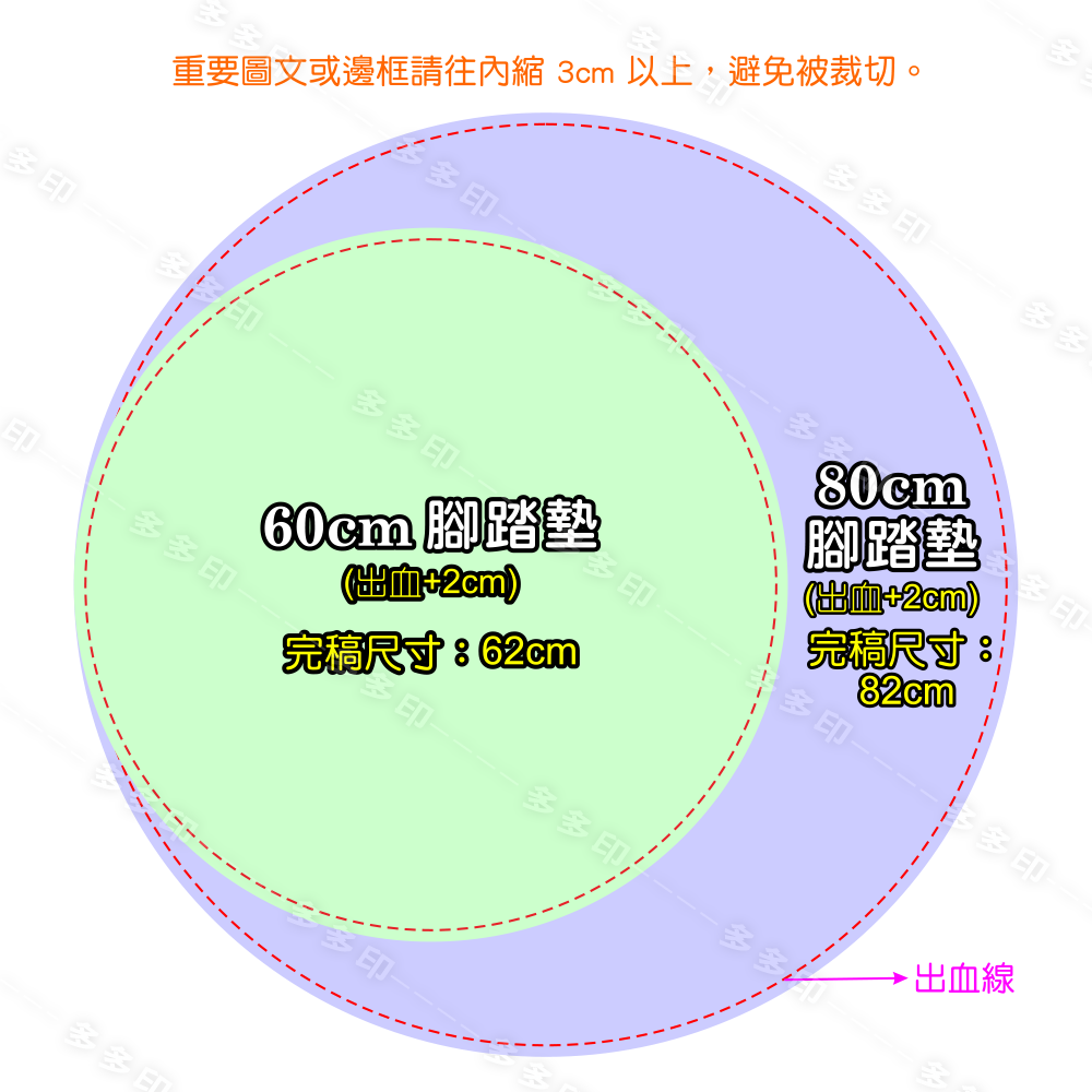 多多印 客製化 圓形 腳踏墊 防滑 地墊 訂做 室內外踏墊 踩腳墊 浴室墊 地毯 公司團體禮贈品紀念宣傳品動漫周邊 訂製-細節圖8
